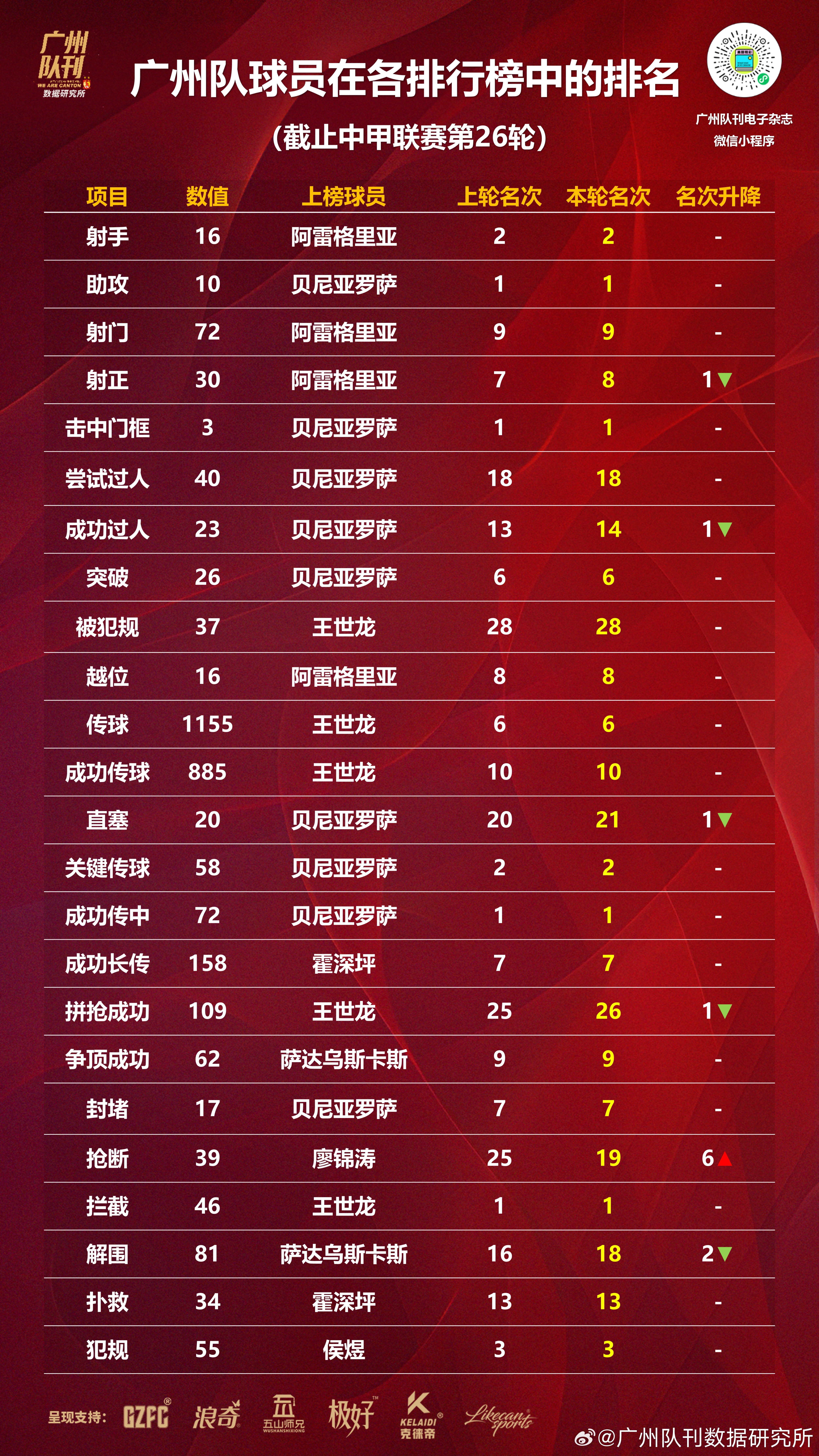 关于数字分析：今年联盟命中率最高的球员是谁？的信息