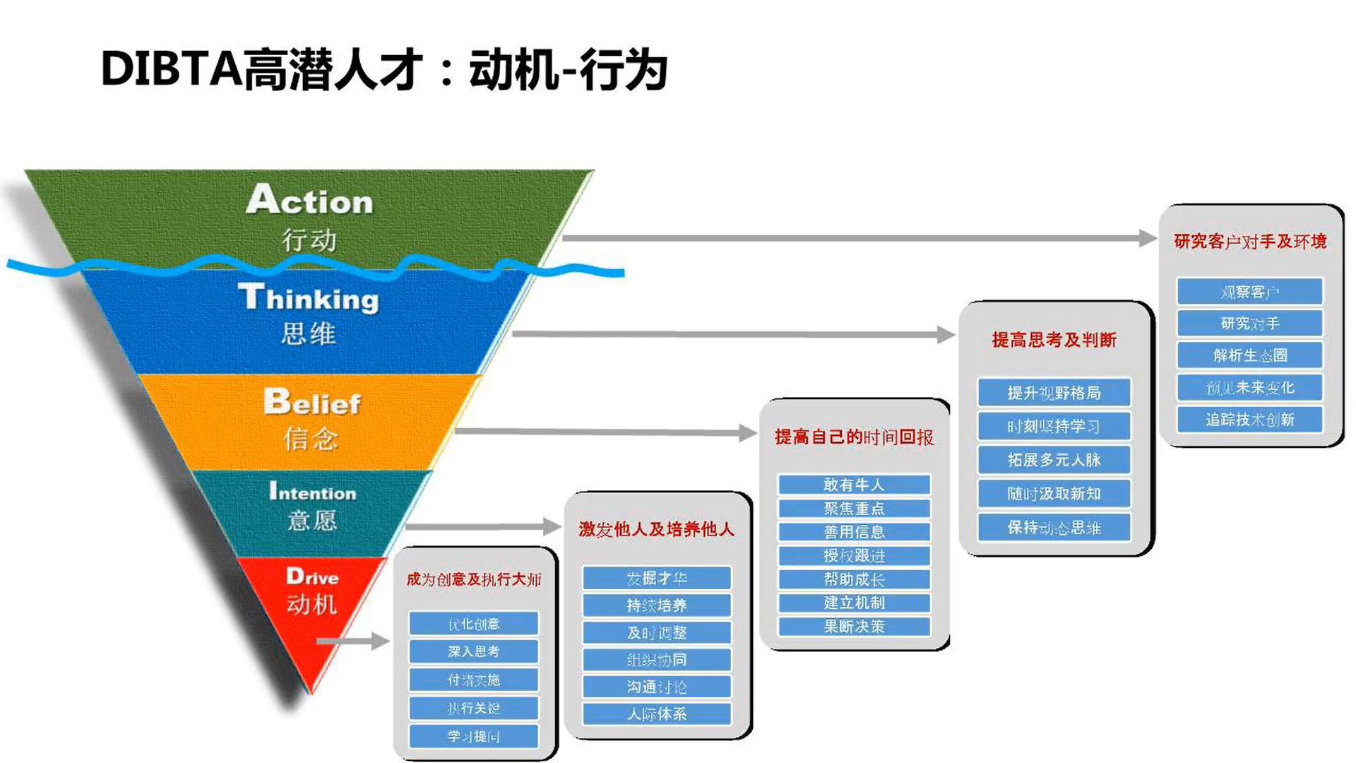 包含基于大数据的青少年篮球人才识别系统正式实施的词条